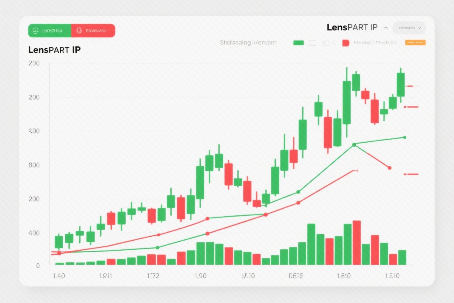 Lenskart IPO listing chart showing share price performance and trading volumes